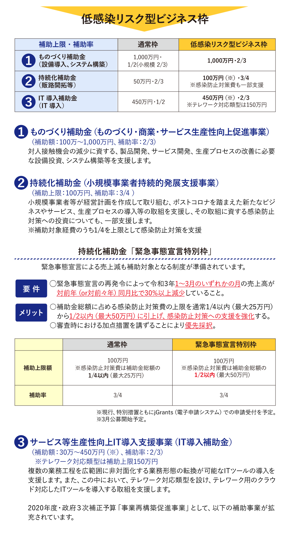 新型コロナｑ ａ 自営業の支援制度一覧 あなたが使える制度の紹介 申請もサポート ご相談は民商 全商連へ 全国商工団体連合会