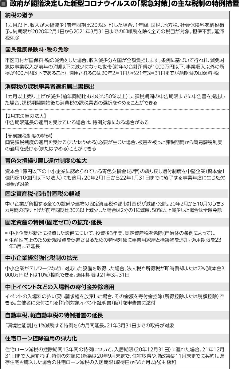 税や社会保険の特例措置 まずは民商に相談を 全国商工新聞